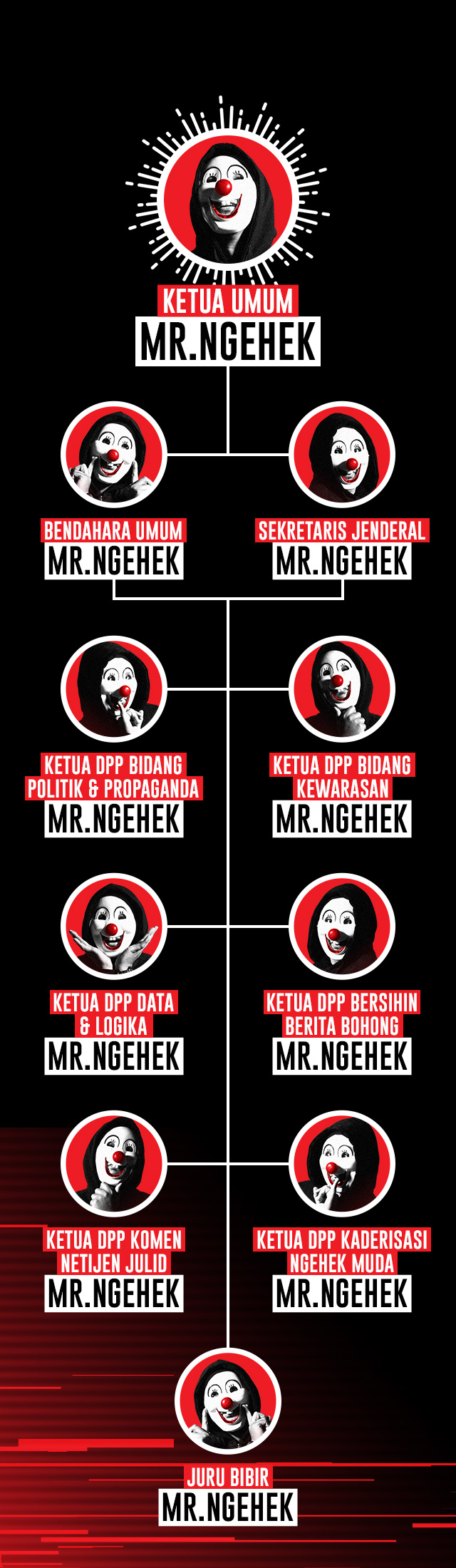 Struktur Organisasi Mr.Ngehek
